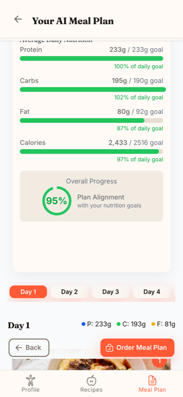 Plan alignment against protein, carb, fat and calorie goals
